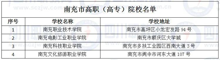 四川省高职院校(四川省高职院校师范生教学能力大赛)