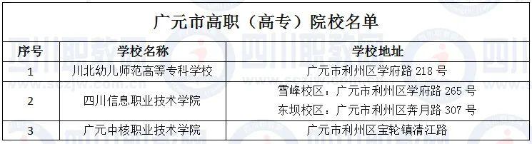 四川省高职院校(四川省高职院校师范生教学能力大赛)