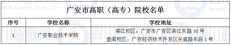 四川省高职院校(四川省高职院校师范生教学能力大赛)