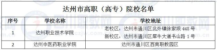 四川省高职院校(四川省高职院校师范生教学能力大赛)