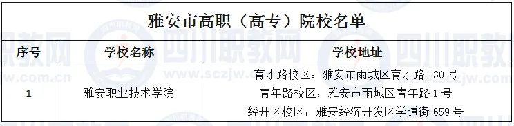 四川省高职院校(四川省高职院校师范生教学能力大赛)