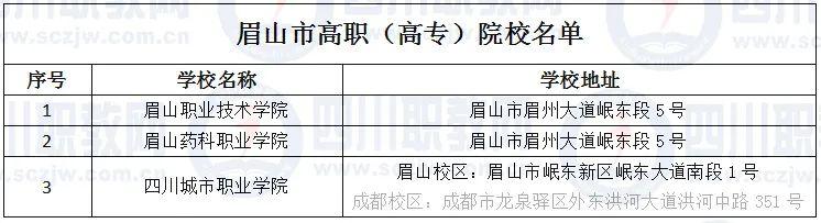四川省高职院校(四川省高职院校师范生教学能力大赛)