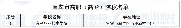 四川省高职院校(四川省高职院校师范生教学能力大赛)