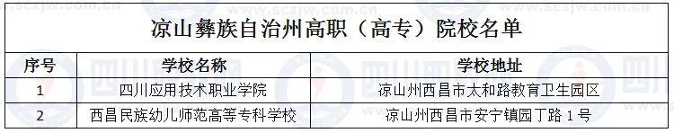 四川省高职院校(四川省高职院校师范生教学能力大赛)