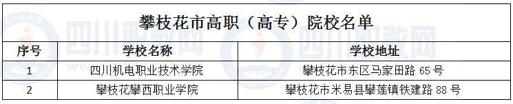 四川省高职院校(四川省高职院校师范生教学能力大赛)