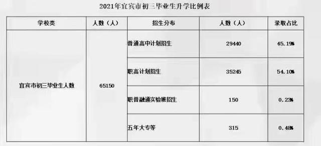 四川宜宾中考录取分数线2021(宜三中2021录取分数线)
