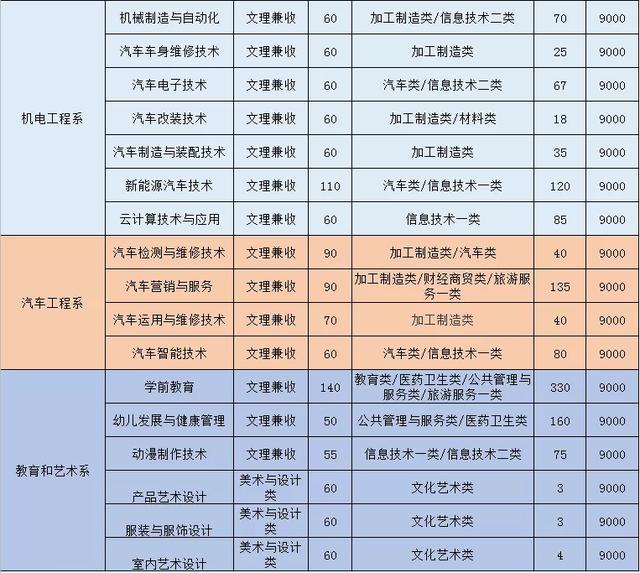 四川省轻工工程学校是公办还是民办(眉山太和有什么职业学校)