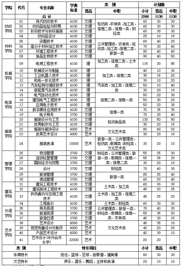 成都高职高专学校(成都高职高专院校排名)