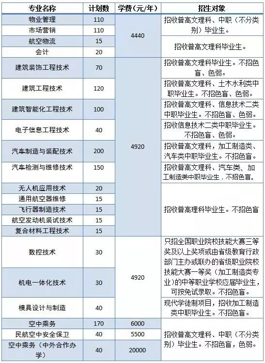成都高职高专学校(成都高职高专院校排名)