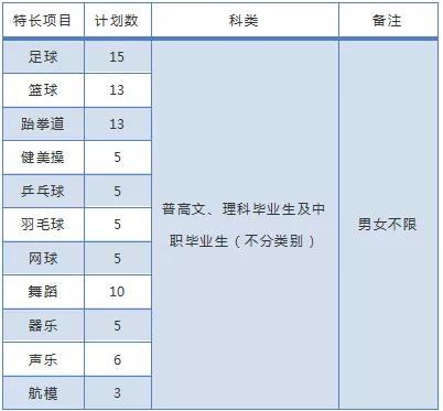 成都高职高专学校(成都高职高专院校排名)