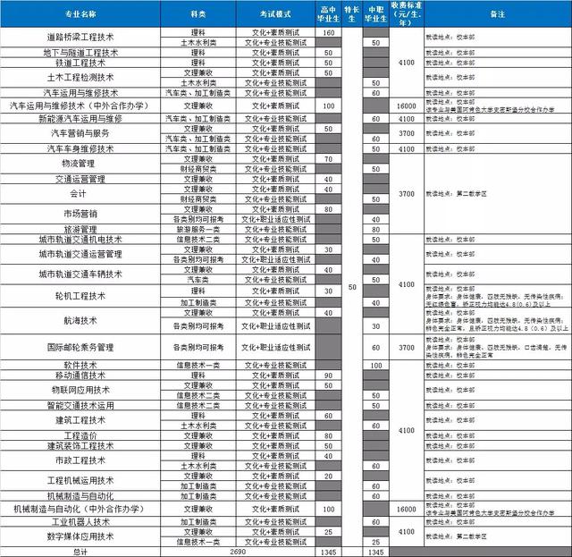 成都高职高专学校(成都高职高专院校排名)