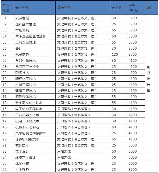成都高职高专学校(成都高职高专院校排名)