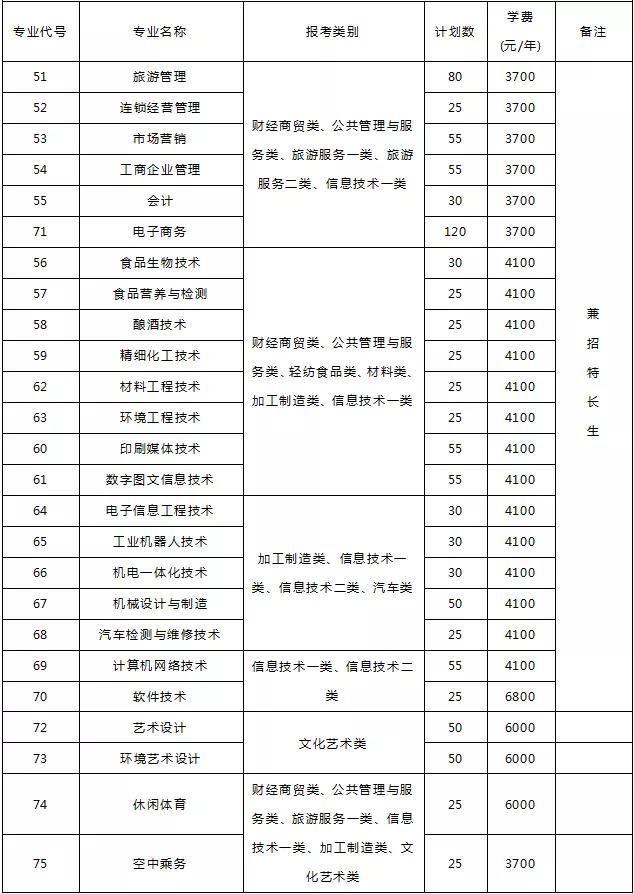 成都高职高专学校(成都高职高专院校排名)