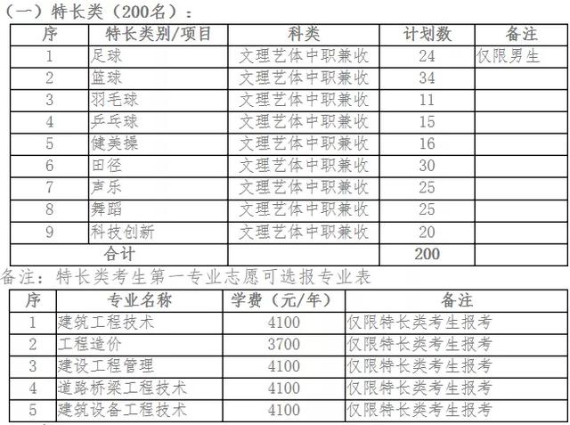 成都高职高专学校(成都高职高专院校排名)