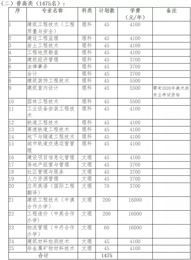 成都高职高专学校(成都高职高专院校排名)