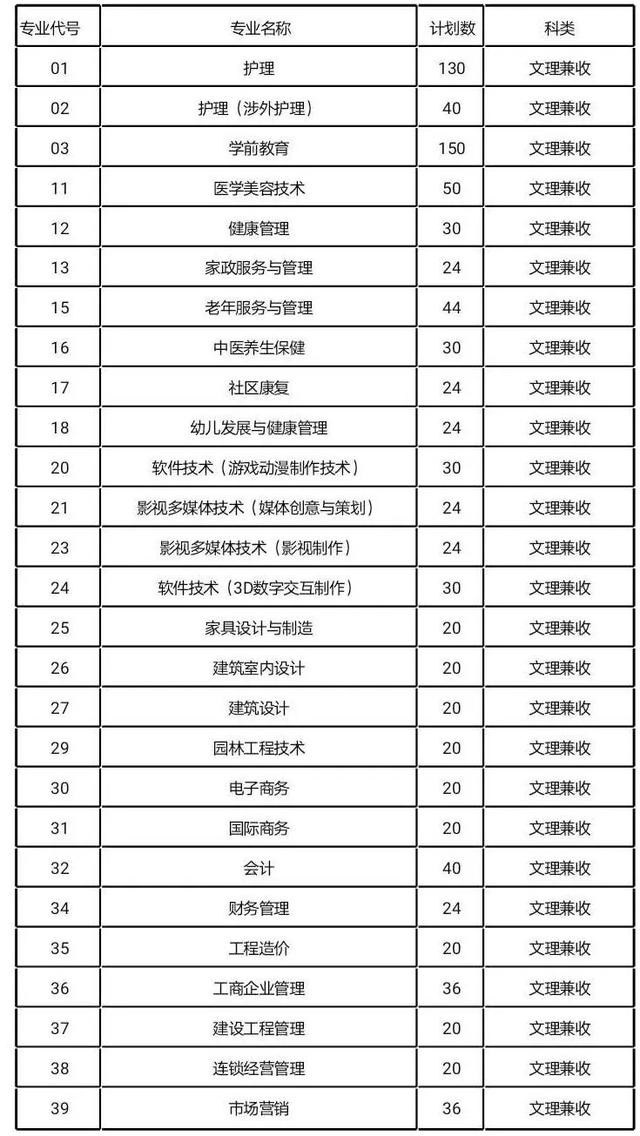 成都高职高专学校(成都高职高专院校排名)