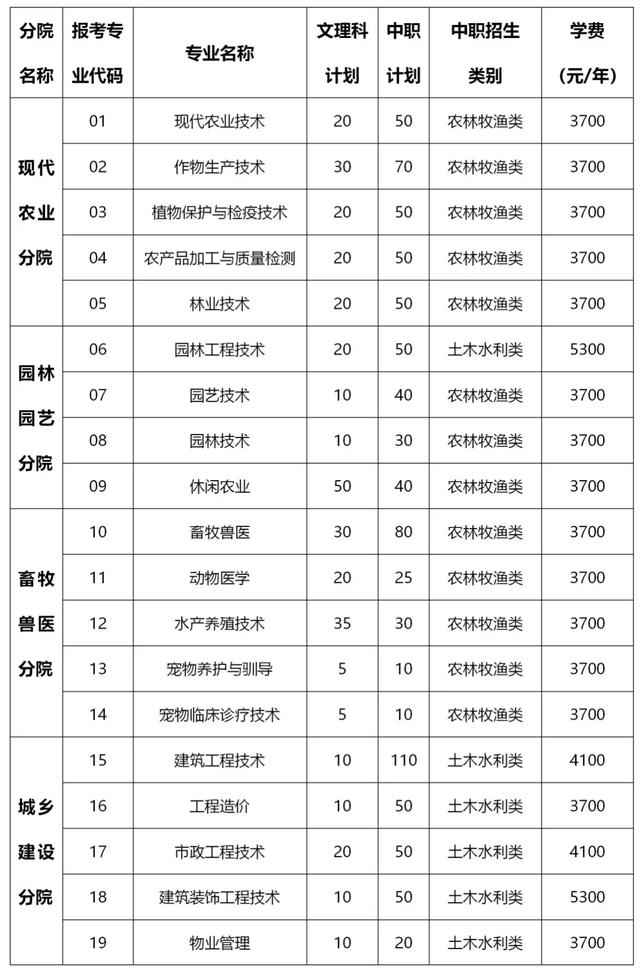 成都高职高专学校(成都高职高专院校排名)