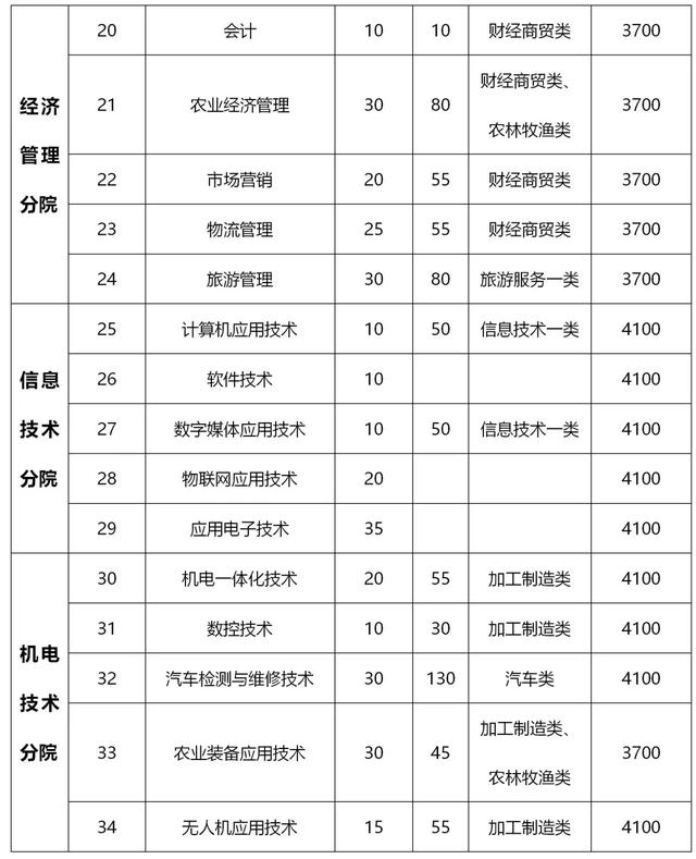成都高职高专学校(成都高职高专院校排名)