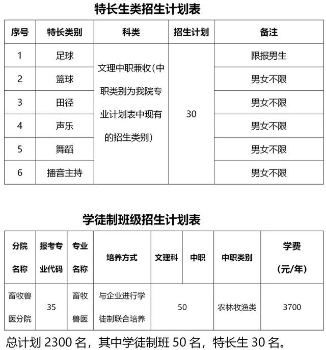 成都高职高专学校(成都高职高专院校排名)