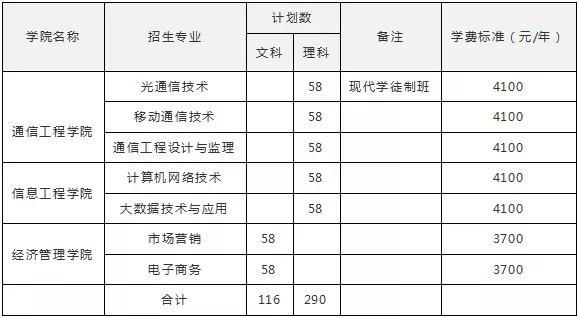 成都高职高专学校(成都高职高专院校排名)