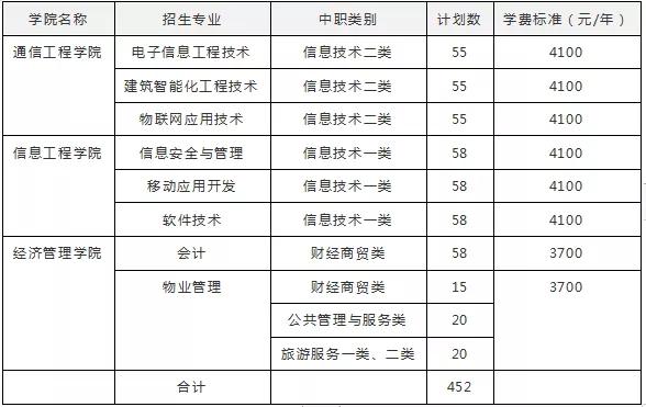 成都高职高专学校(成都高职高专院校排名)