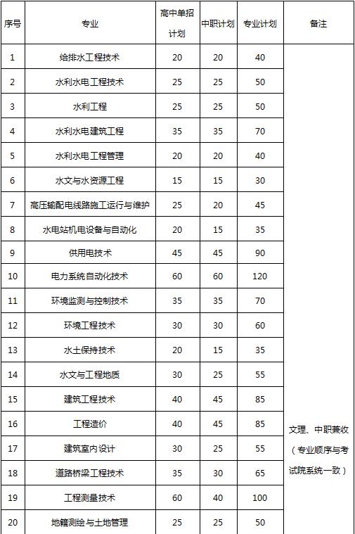成都高职高专学校(成都高职高专院校排名)