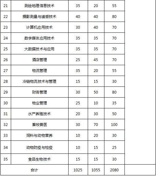 成都高职高专学校(成都高职高专院校排名)