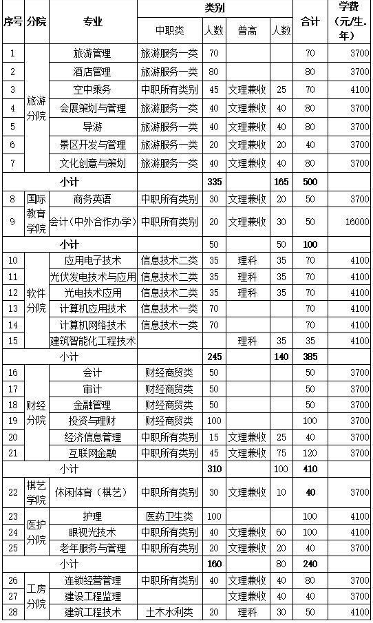 成都高职高专学校(成都高职高专院校排名)