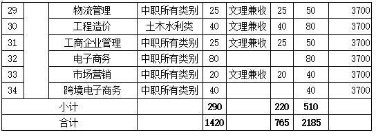 成都高职高专学校(成都高职高专院校排名)