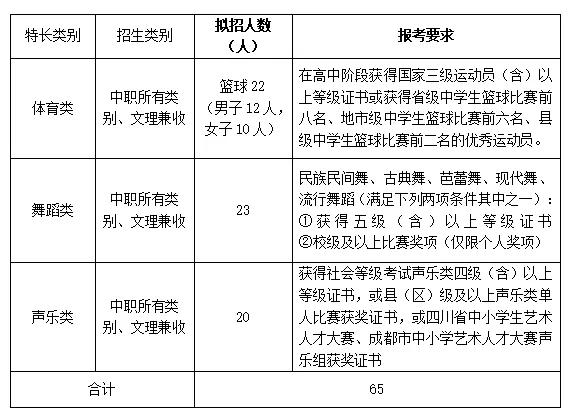 成都高职高专学校(成都高职高专院校排名)