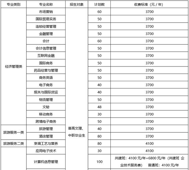 成都高职高专学校(成都高职高专院校排名)