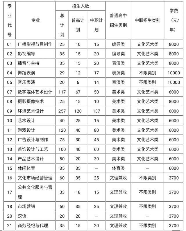 成都高职高专学校(成都高职高专院校排名)