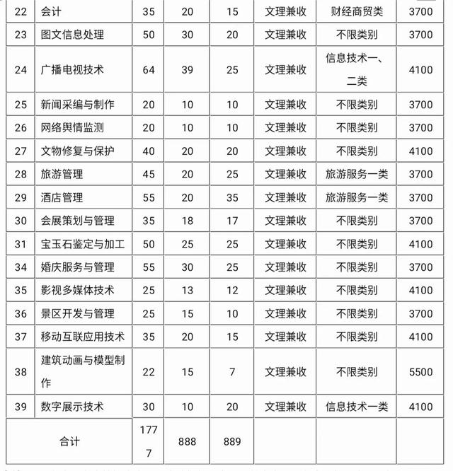 成都高职高专学校(成都高职高专院校排名)