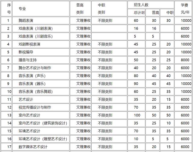 成都高职高专学校(成都高职高专院校排名)