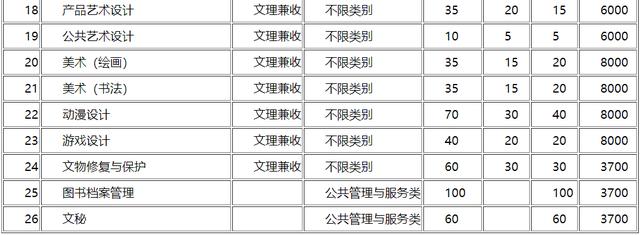 成都高职高专学校(成都高职高专院校排名)