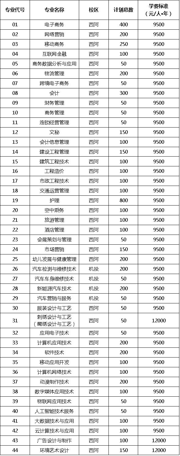 成都高职高专学校(成都高职高专院校排名)