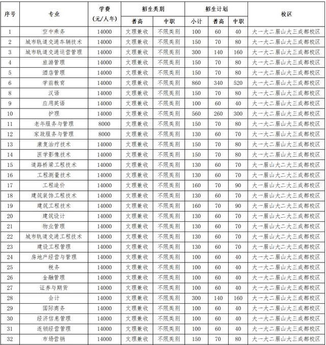成都高职高专学校(成都高职高专院校排名)