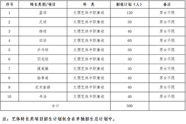 成都高职高专学校(成都高职高专院校排名)