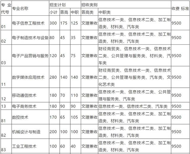 成都高职高专学校(成都高职高专院校排名)