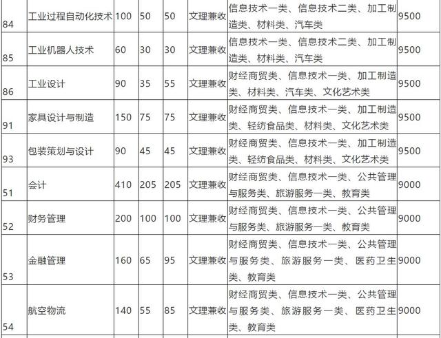 成都高职高专学校(成都高职高专院校排名)