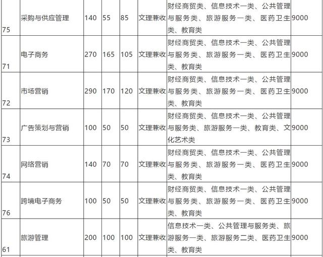 成都高职高专学校(成都高职高专院校排名)