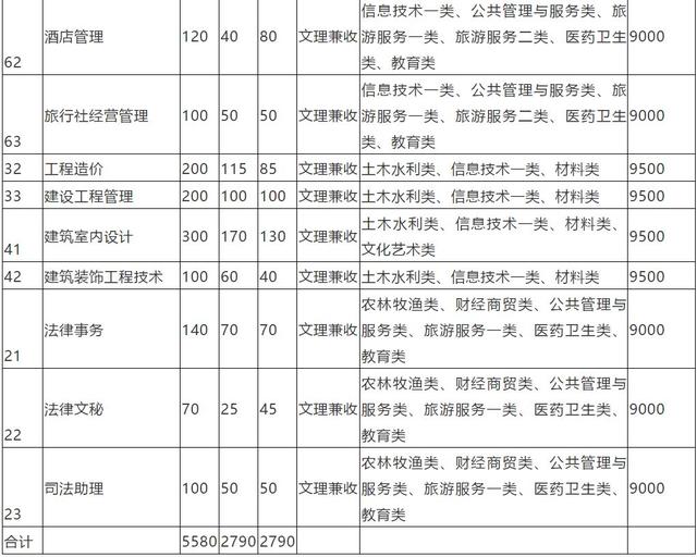 成都高职高专学校(成都高职高专院校排名)