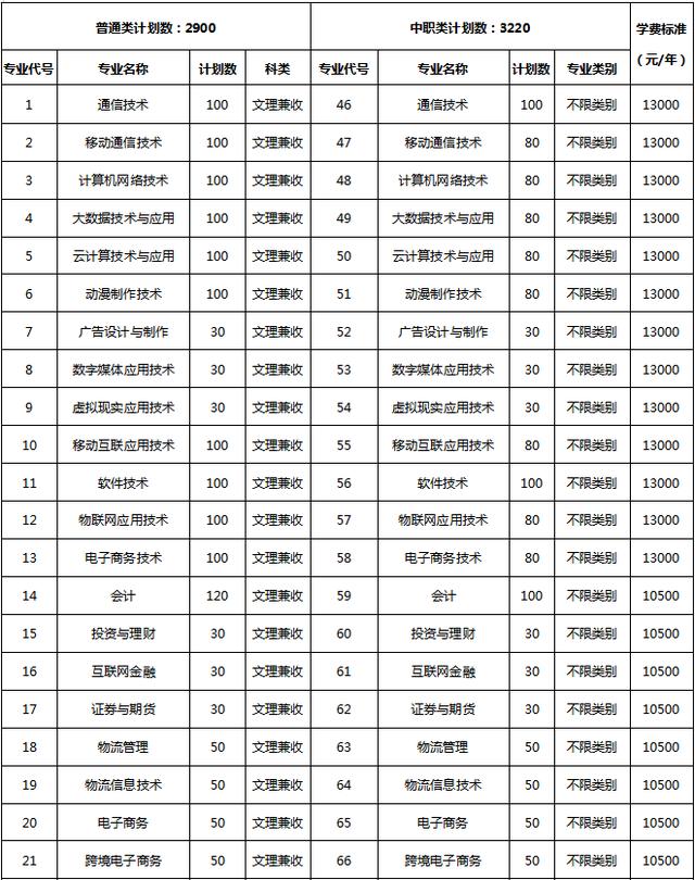 成都高职高专学校(成都高职高专院校排名)