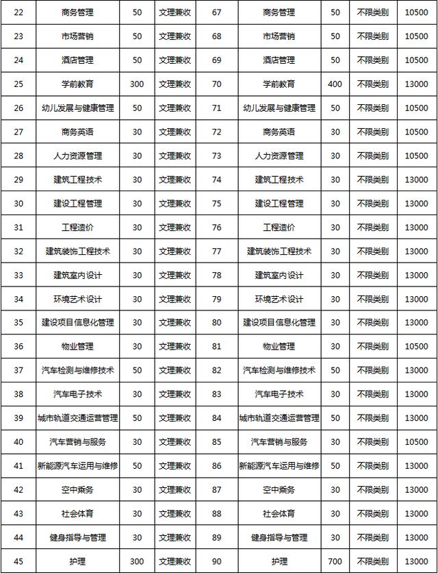 成都高职高专学校(成都高职高专院校排名)