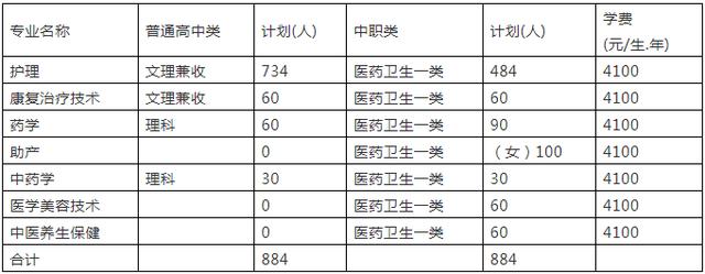 成都高职高专学校(成都高职高专院校排名)