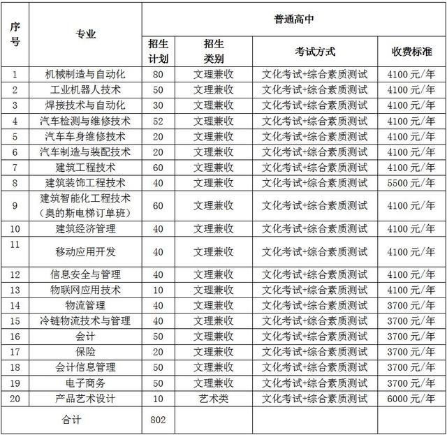 成都高职高专学校(成都高职高专院校排名)