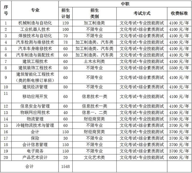 成都高职高专学校(成都高职高专院校排名)