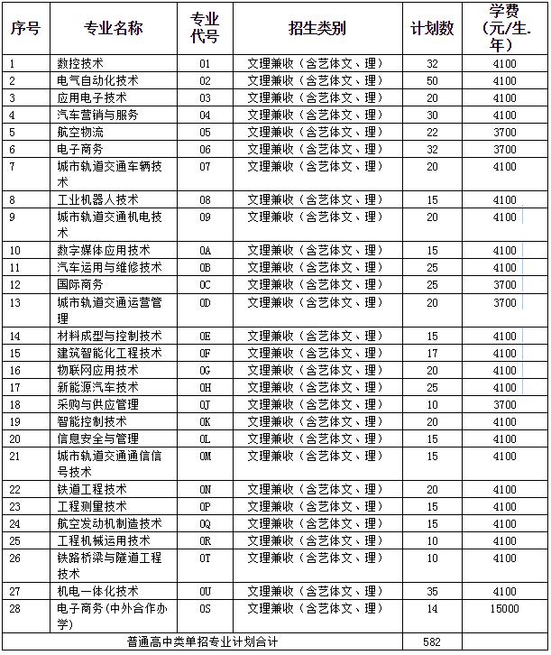 成都高职高专学校(成都高职高专院校排名)