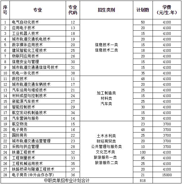 成都高职高专学校(成都高职高专院校排名)
