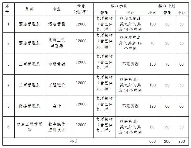 成都高职高专学校(成都高职高专院校排名)